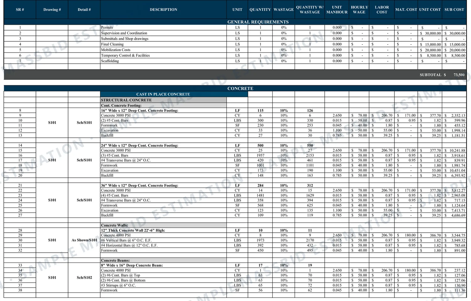 Concrete estimate sheet for a fire station in Palm Beach County, Florida listing footings, walls and beams, each broken into concrete, rebar, formwork, excavation and backfill with labor and material cost