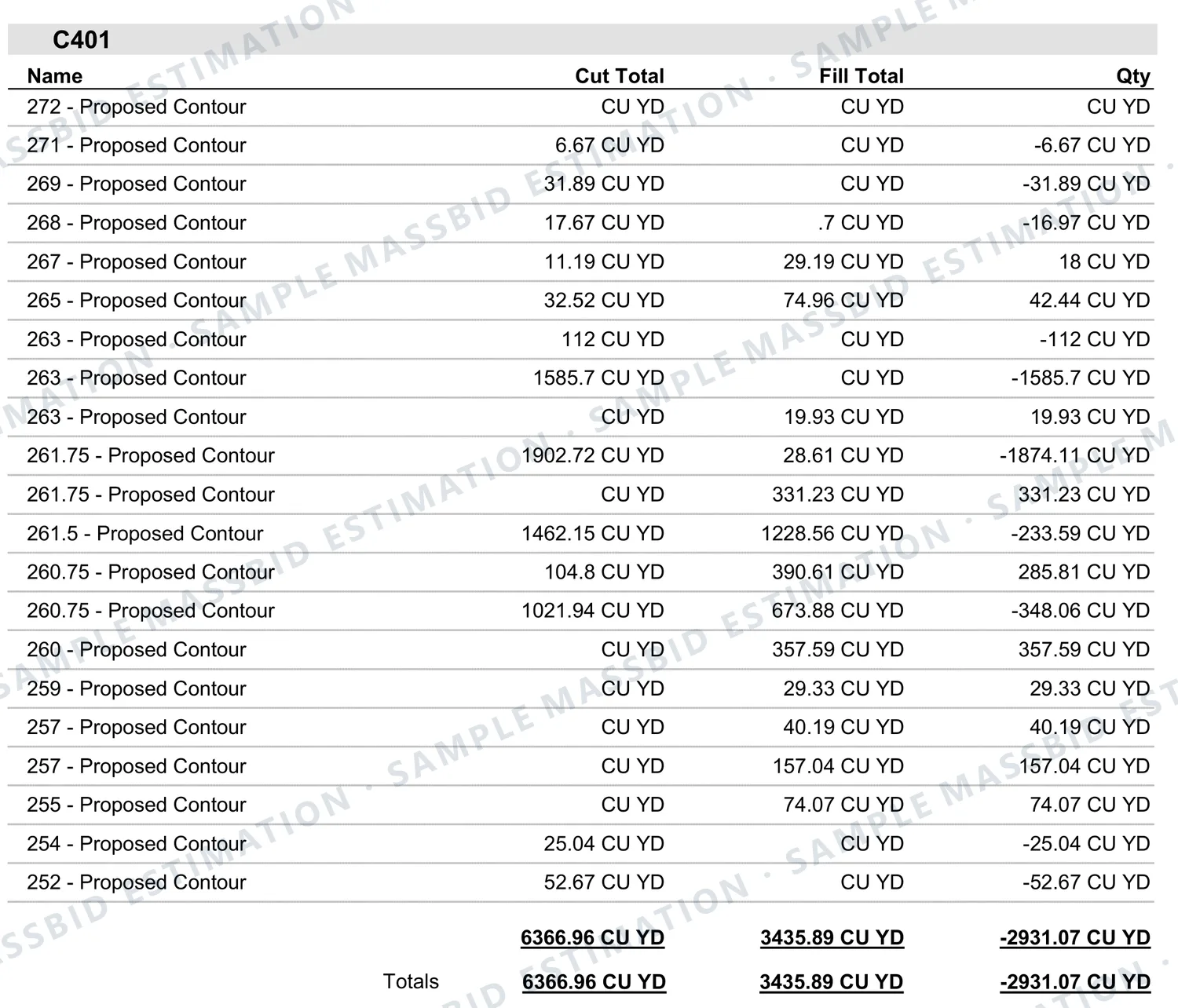 Earthwork volume report listing each proposed contour elevation with its cut volume, fill volume and net quantity in cubic yards, totaling 6,366.96 cubic yards of cut and 3,435.89 cubic yards of fill for a net of 2,931.07 cubic yards