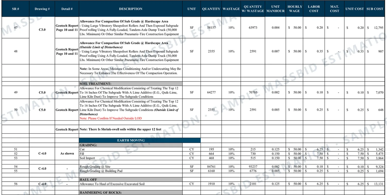 Earthwork estimate sheet listing subgrade compaction at hardscape areas, chemical modification of subgrade, cut, fill, soil import, rough grading at site and building pad, haul-off of excess soil and a rock hammering allowance, each with the geotechnical report reference, quantity, waste, unit man-hours, wage and subtotal