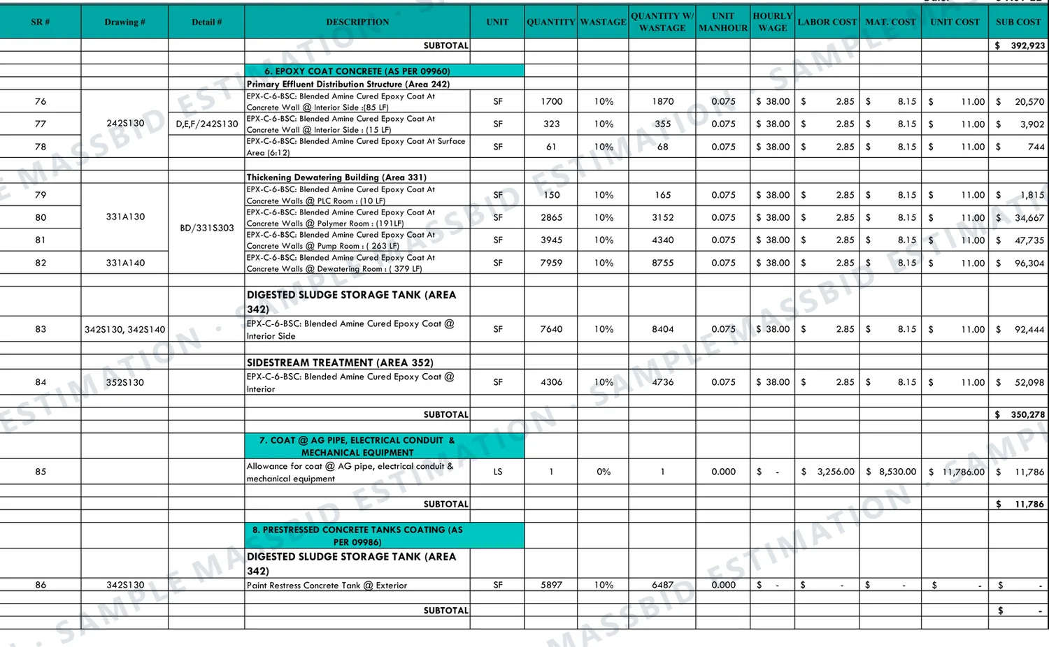 Epoxy coating estimate sheet listing an amine-cured epoxy coat at concrete walls of pump, polymer and dewatering rooms and tank interiors with wall length and area, followed by an allowance for piping, conduit and equipment