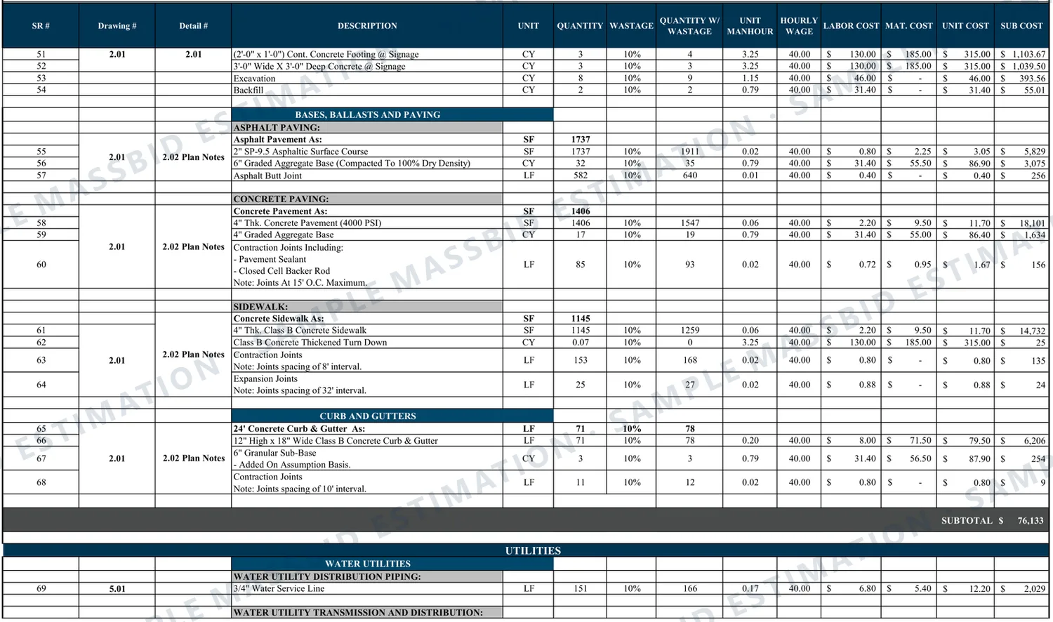 Exterior improvements estimate sheet listing sign footings, asphalt pavement with aggregate base and butt joint, concrete pavement with base and contraction joints, concrete sidewalk with joints, and curb and gutter with sub-base, each with quantity, waste, unit man-hours, wage, labor cost, material cost and subtotal