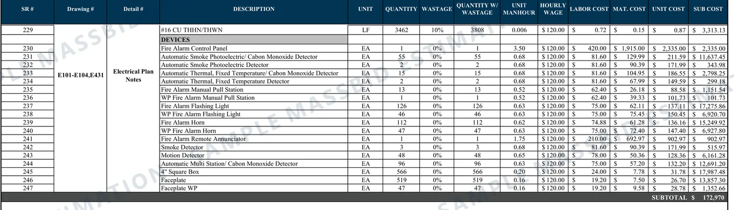 Fire alarm estimate sheet listing the control panel, smoke, heat and carbon monoxide detectors, pull stations, flashing lights, horns, annunciator, motion detectors, boxes and faceplates, each with quantity, unit man-hours, wage, labor cost, material cost and subtotal