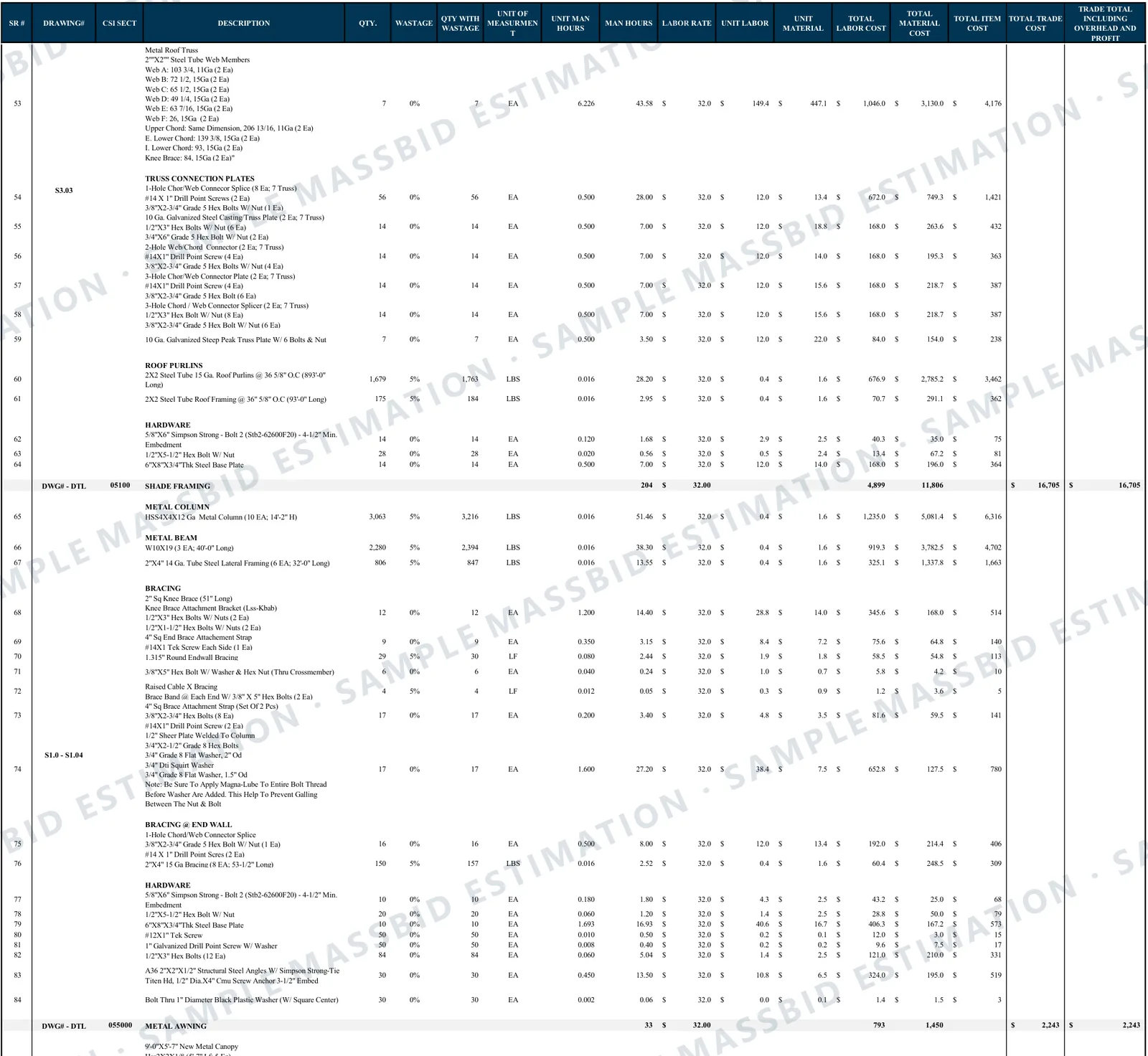 Detailed general contractor estimate sheet listing steel trusses, connection plates, purlins, hardware, columns, beams and bracing with drawing reference, CSI section, quantity, waste, man-hours, labor rate, labor cost, material cost and trade totals