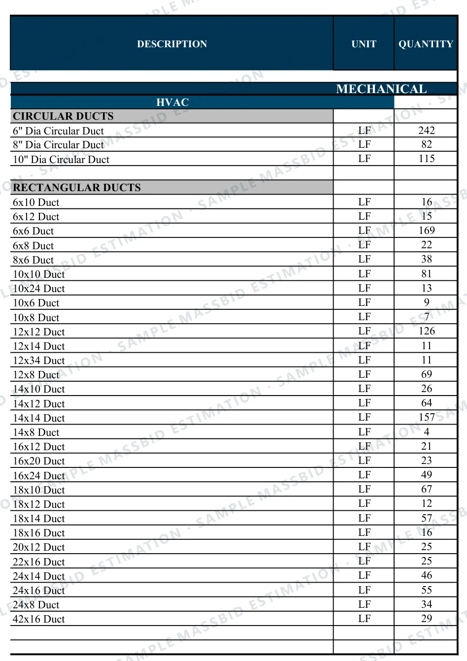 Duct takeoff schedule for a fire station listing three round duct sizes and thirty rectangular duct sizes, from 6x6 to 42x16, with the linear feet of each