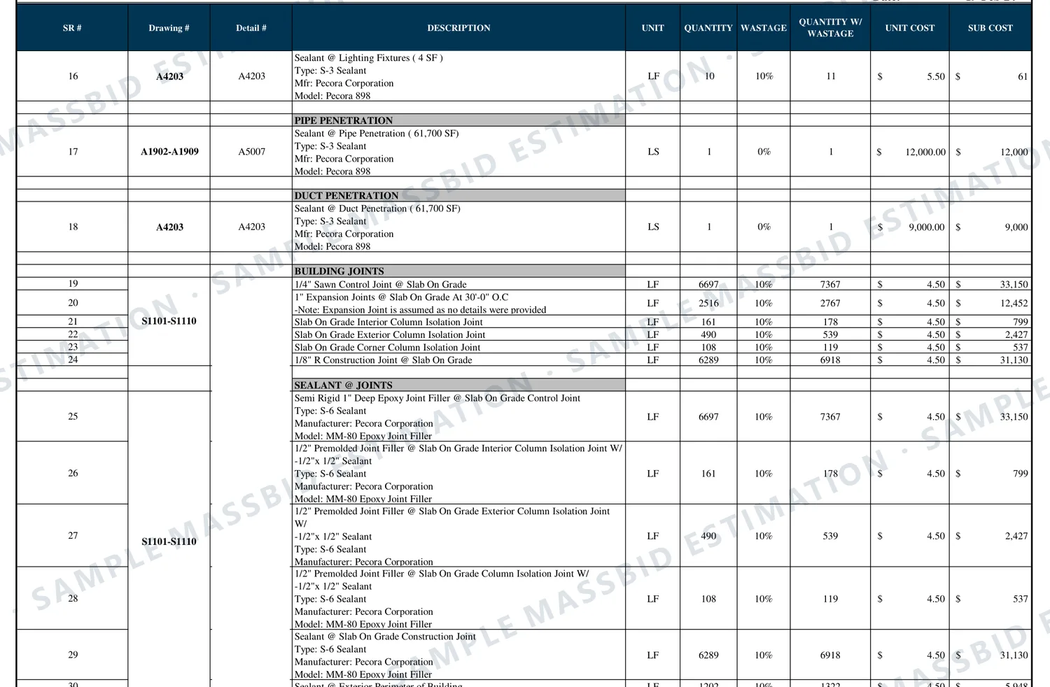 Joint sealant estimate sheet listing sealant at penetrations, sawn control joints, expansion, isolation and construction joints at a slab on grade, and epoxy joint filler by joint type, each with quantity, waste, unit cost and subtotal