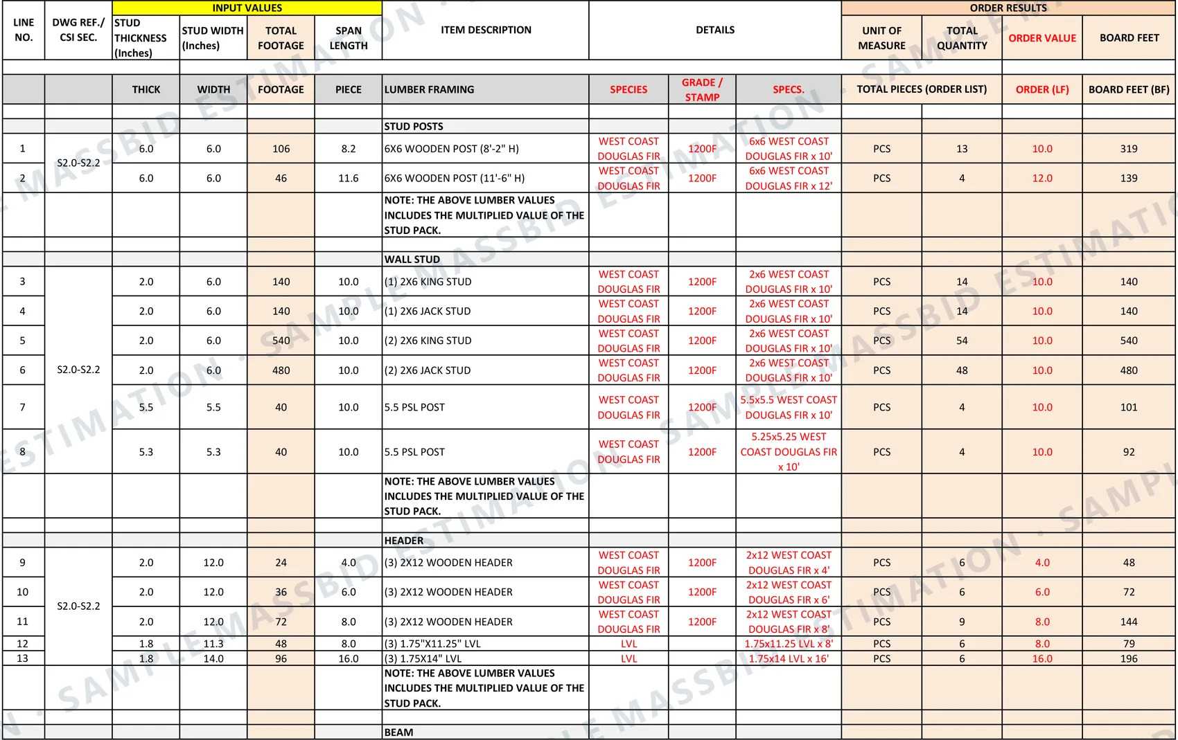 Lumber order list from a wood-framed building listing posts, king and jack studs, headers and LVL by size, with Douglas fir species and grade, stock length to order, piece count and board feet for each line
