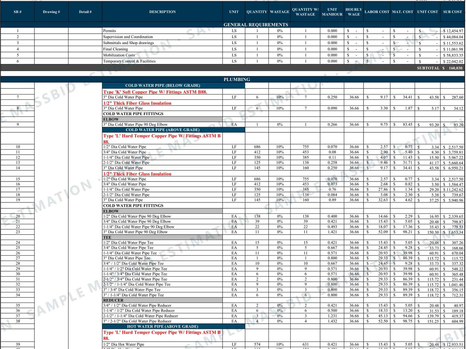 Detailed plumbing estimate sheet listing cold and hot water copper pipe, insulation, elbows, tees and reducers by diameter with unit, quantity, waste, unit man-hours, hourly wage, labor cost, material cost, unit cost and subtotal for each line