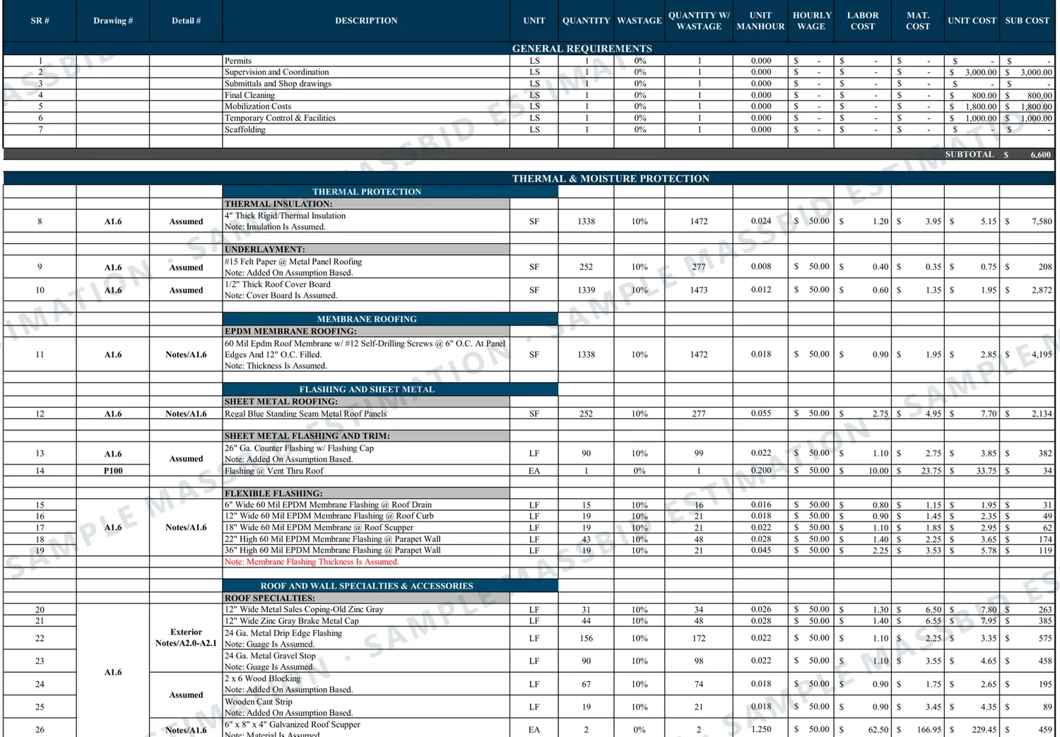 Roofing estimate sheet listing rigid insulation, felt underlayment, cover board, 60 mil EPDM membrane, standing seam panels, counter flashing, membrane flashing, coping, drip edge, gravel stop, blocking and scuppers with quantity, waste, unit man-hours, wage, labor cost, material cost and subtotal, with assumed items noted