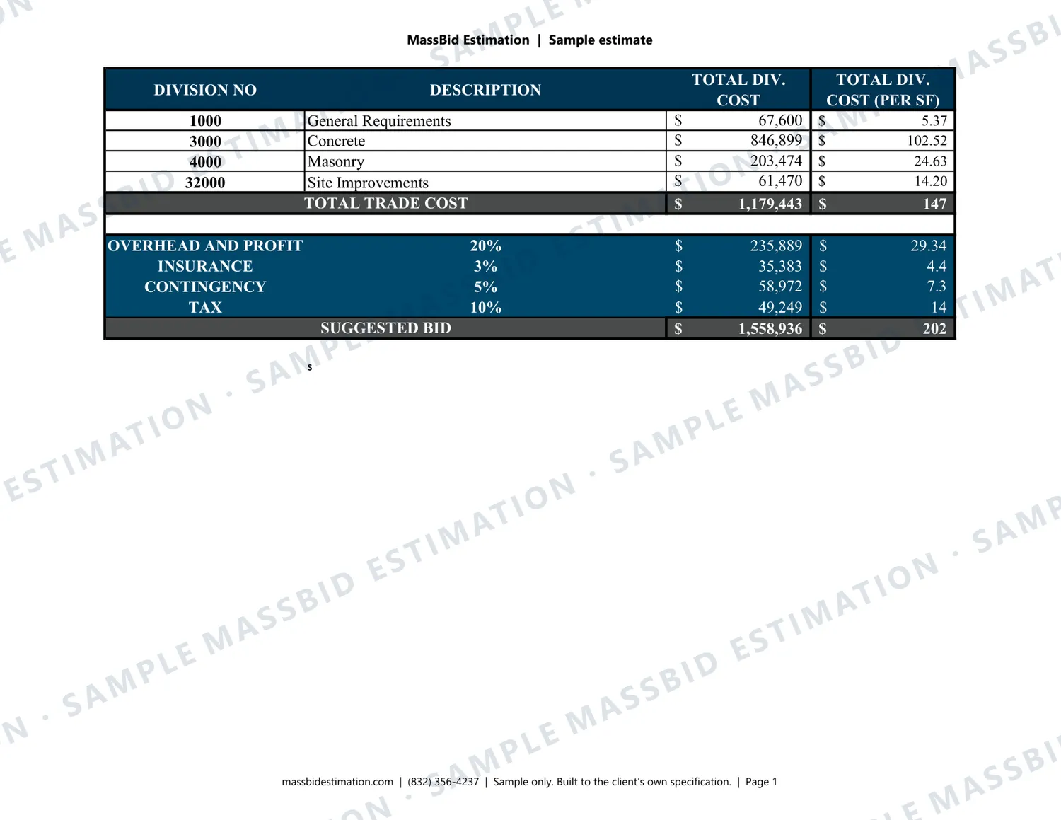 Page 1 of a sample concrete and rebar (CSI Division 03) for a multi-story building in California, with the MassBid Estimation watermark