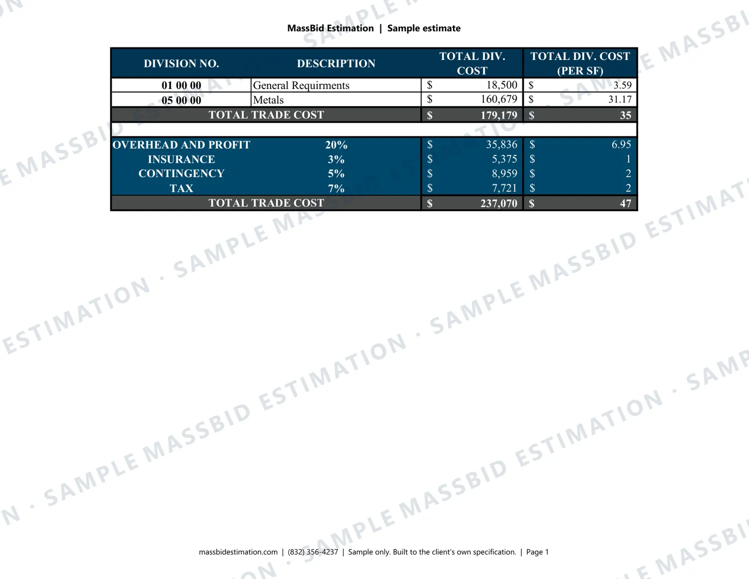 Page 1 of a sample structural and miscellaneous steel (CSI Division 05) for a retail store addition, 5,155 sq ft in Florida, with the MassBid Estimation watermark