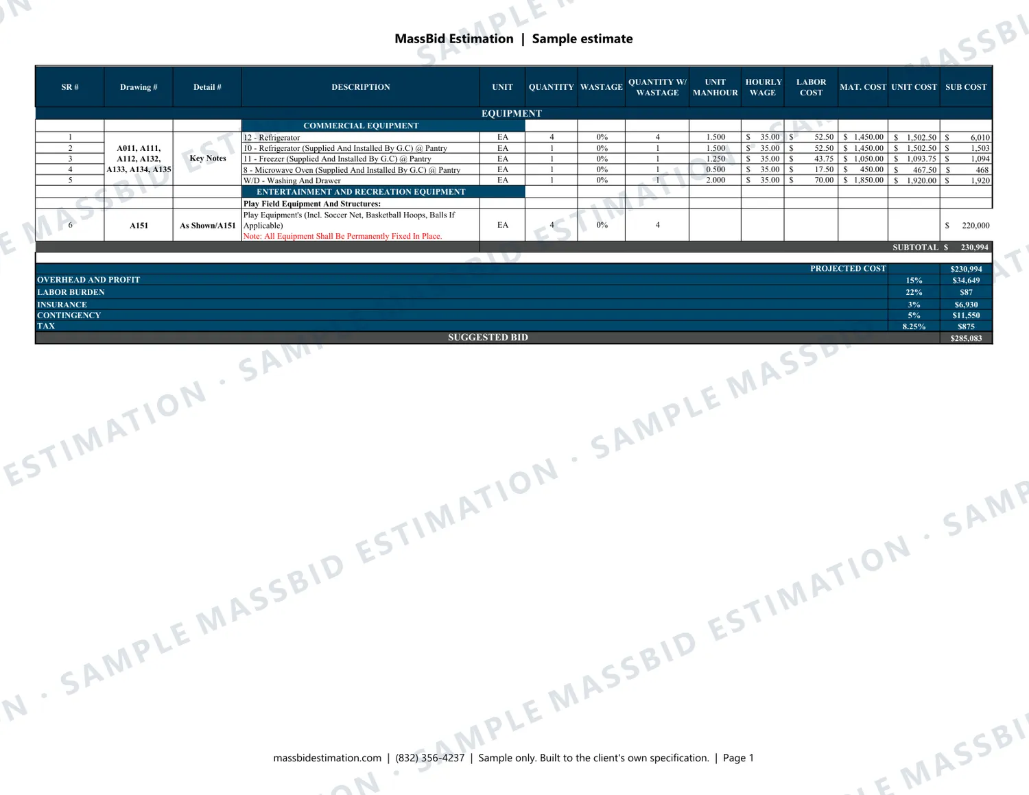 Page 1 of a sample equipment (CSI Division 11) for a childcare center, 10,100 sq ft in Texas, with the MassBid Estimation watermark