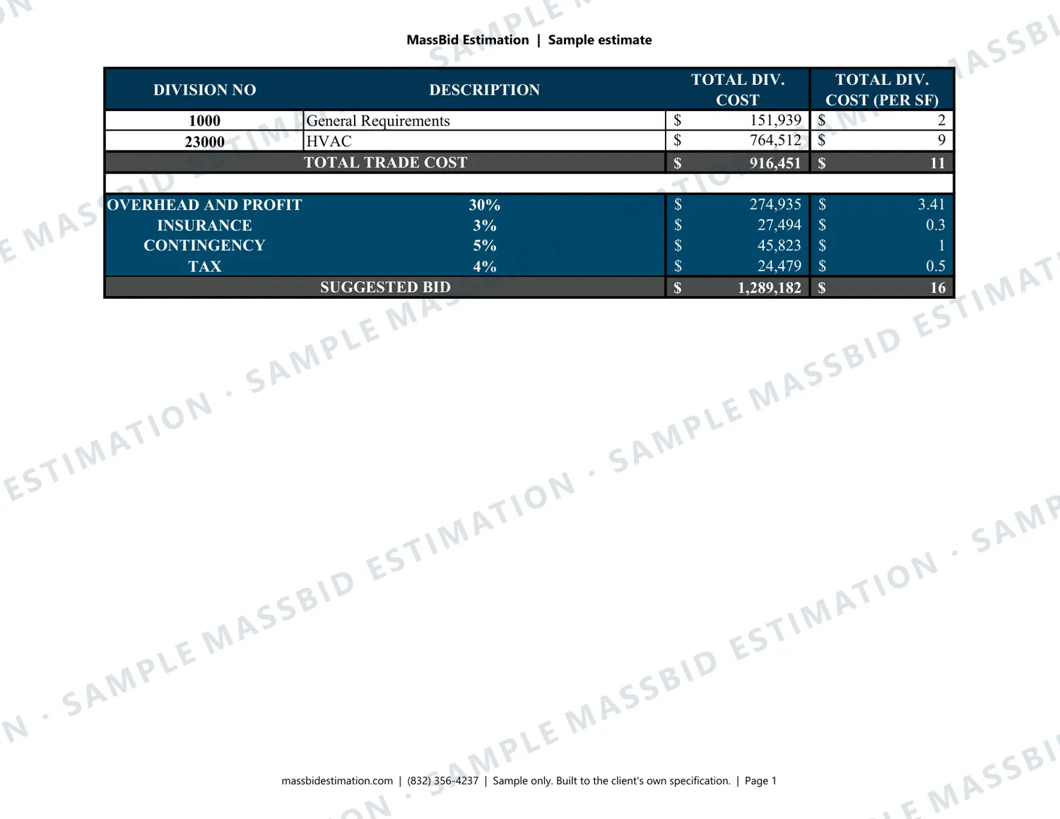 Page 1 of a sample HVAC (CSI Division 23) for a four-story hotel, 80,500 sq ft in Florida, with the MassBid Estimation watermark