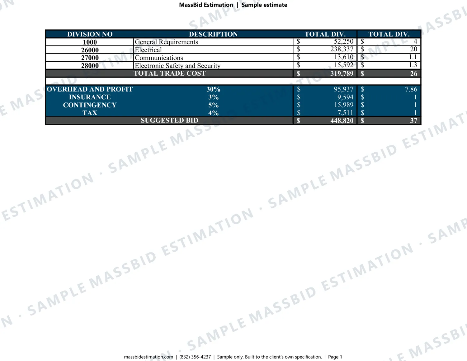 Page 1 of a sample electrical (CSI Division 26) for a apartment building, 12,200 sq ft in California, with the MassBid Estimation watermark