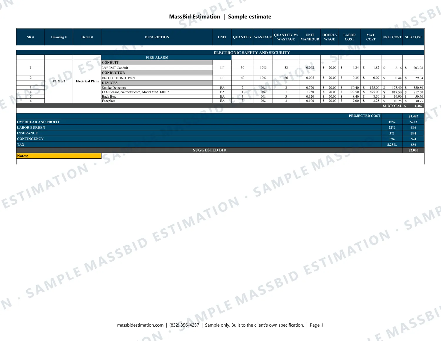 Page 1 of a sample fire alarm and security (CSI Division 28) for a restaurant fit-out, 1,375 sq ft in Texas, with the MassBid Estimation watermark
