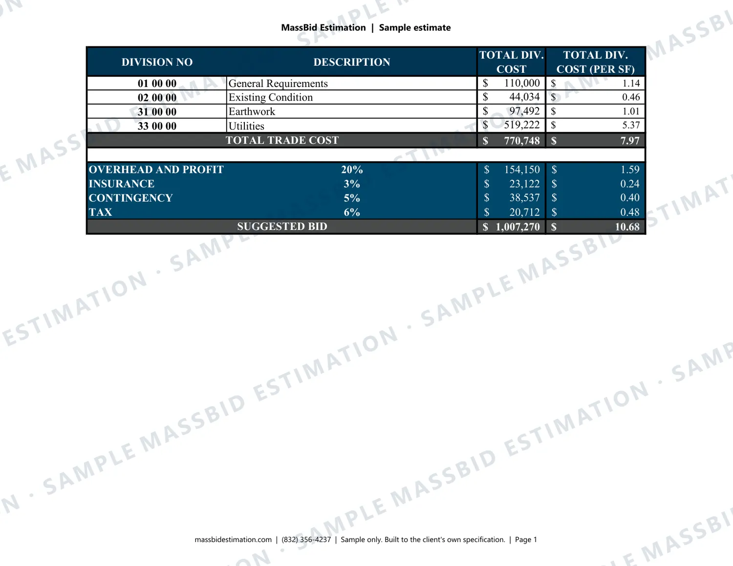 Page 1 of a sample site utilities (CSI Division 33) for a convenience store and fuel site in Michigan, with the MassBid Estimation watermark