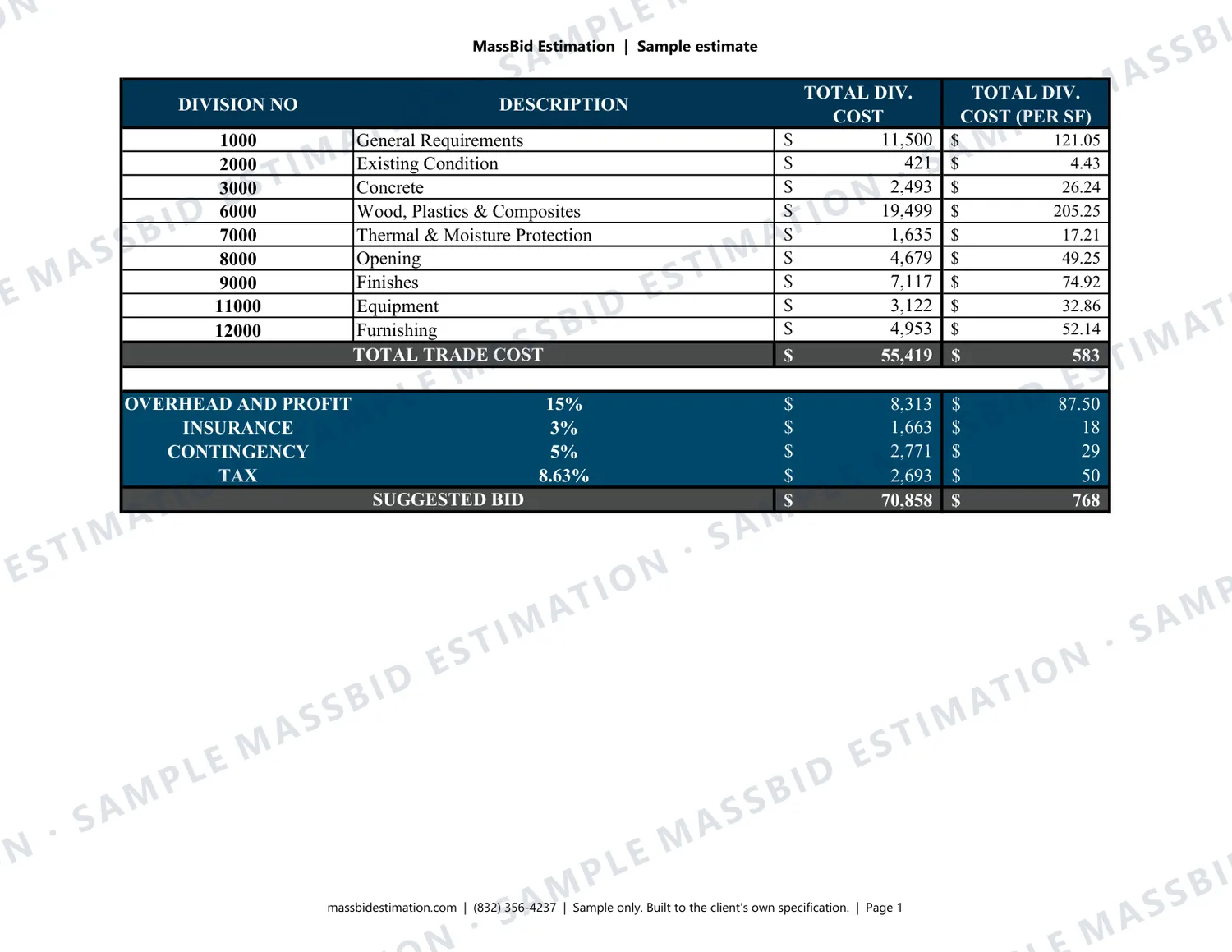 Page 1 of a sample residential estimate (all CSI divisions) for a house addition and renovation in New York, with the MassBid Estimation watermark