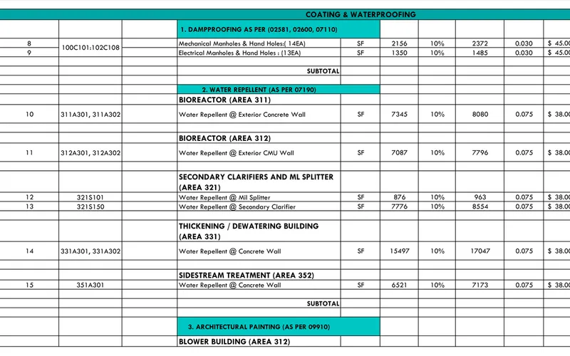 Waterproofing & Coatings services by MassBid Estimation