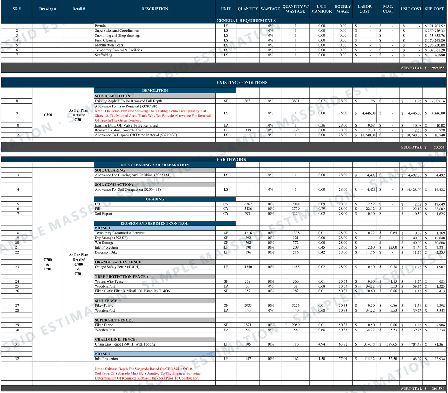 Detailed sitework estimate sheet listing site demolition, clearing, cut, fill, soil export, erosion and sediment control items, silt fence and paving with unit, quantity, waste, unit man-hours, hourly wage, labor cost, material cost and subtotal for each line