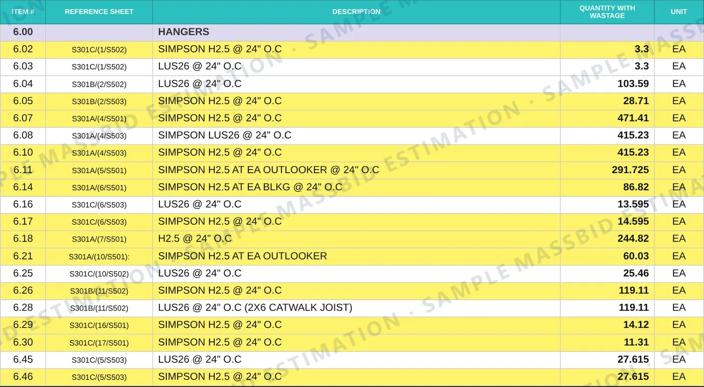 Detailed takeoff workbook tab listing hanger and tie lines with item number, reference sheet and detail, description, quantity with wastage and unit, with every hurricane tie line highlighted
