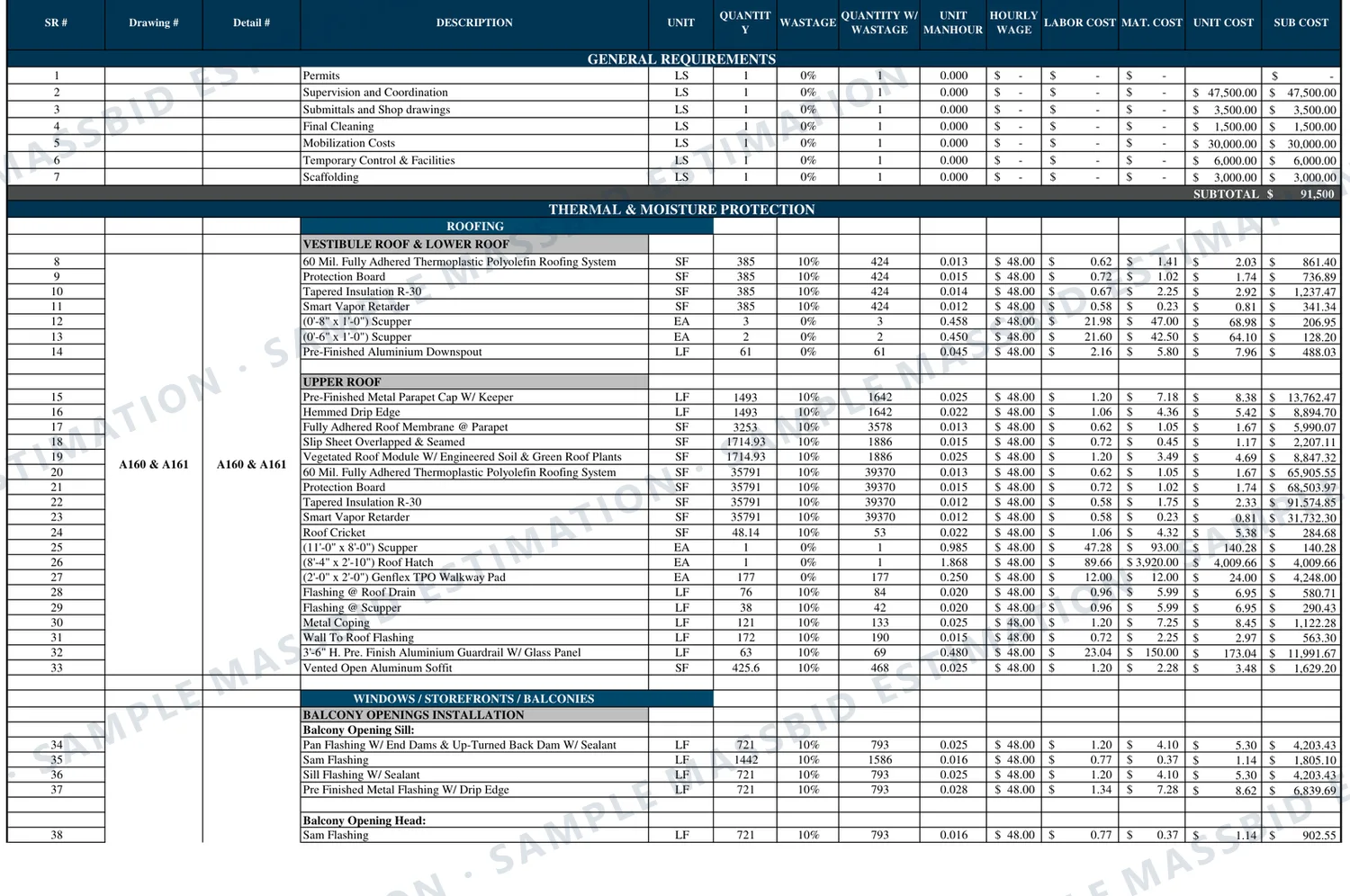 Thermal and moisture protection estimate sheet listing a TPO roofing system, protection board, tapered R-30 insulation, vapor retarder, parapet cap, drip edge, vegetated roof modules, roof hatch, walkway pads, coping and flashing, followed by pan flashing, self-adhered flashing and sill flashing at balcony openings, each with quantity, waste, unit man-hours, wage, labor cost, material cost and subtotal