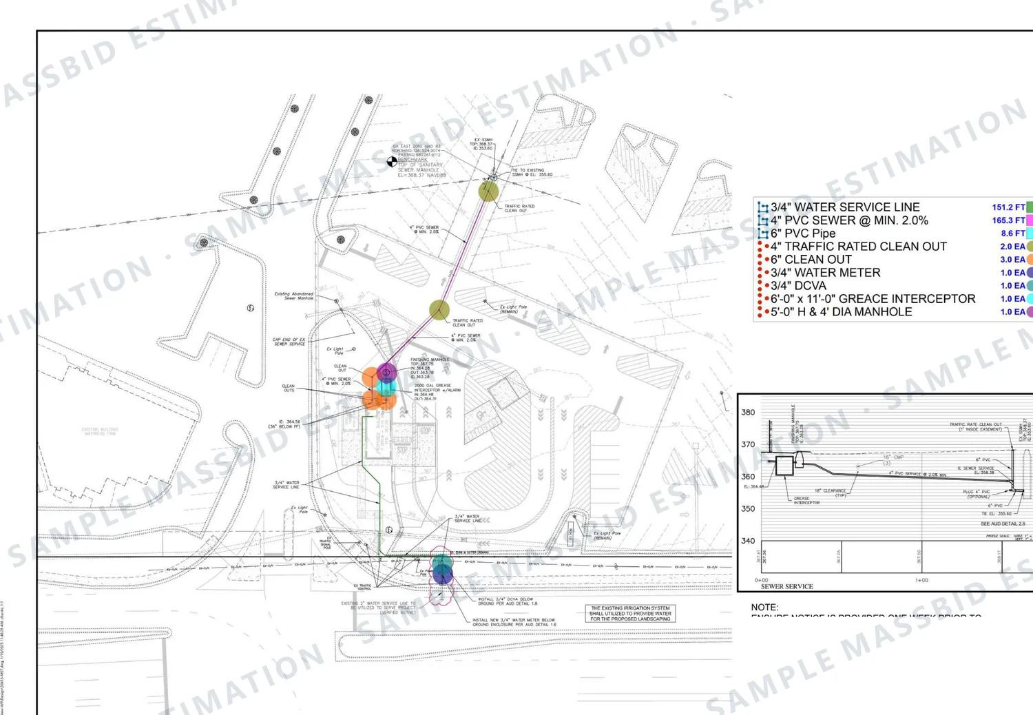 Utility plan of a drive-through site with the water service and sewer line traced and structures dotted, and a legend listing 151.2 feet of 3/4 inch water service, 165.3 feet of 4 inch PVC sewer, cleanouts, a water meter, a backflow preventer, a grease interceptor and a manhole